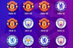 曼联门将位置危机：奥纳纳离队传闻与曼联转会寻人记